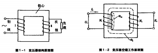 变压器的基本工作原理.jpg