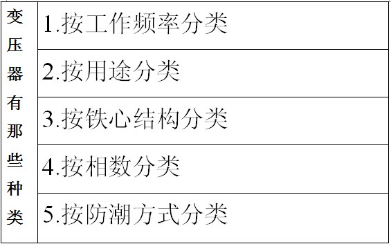 变压器有那些种类？.jpg